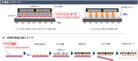 Image result for Felsomat Electrical Connection Module