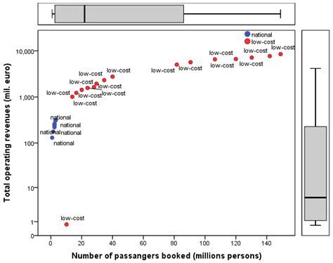 Yield Management—A Sustainable Tool for Airline E-Commerce: Dynamic ...
