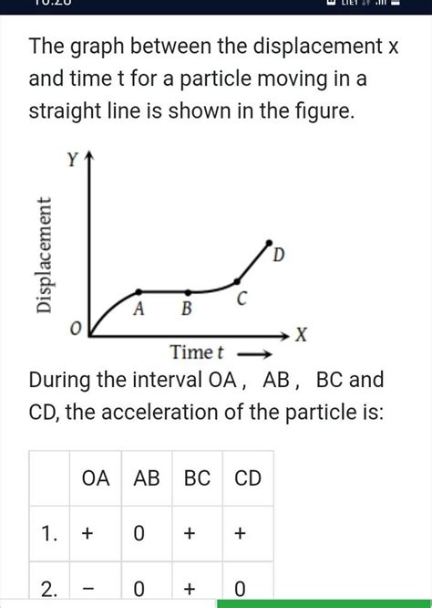 Image result for Displacement Time Graph Physics