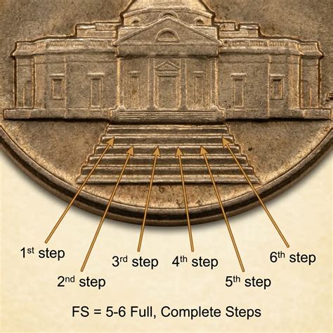 1939 Nickel Value: Mint Varieties, Rarity, And Current Prices - Coins Value