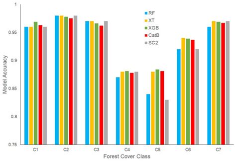 Fire | February 2023 - Browse Articles