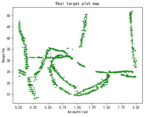 Image result for First Target Plot