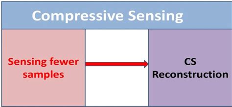 Image result for Compression CS