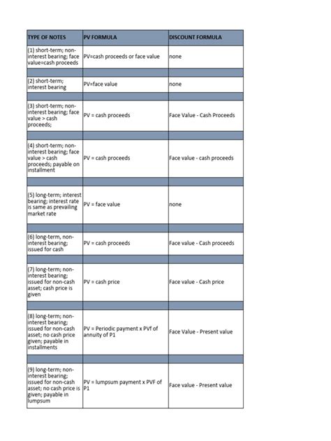 Notes Payable Adjusting Entry 的图像结果