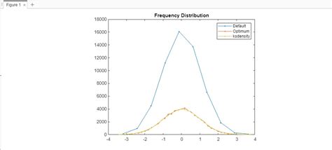 Image result for Frequency Graph On MATLAB