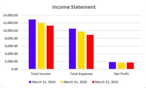 Dabur Case Study: SWOT Analysis of Dabur Company