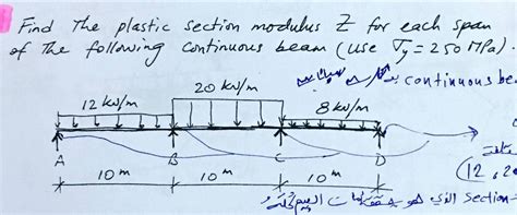 Image result for Plastic Section Modulus Z