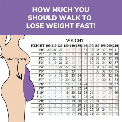Pin on Weight Loss Tips Endomorph