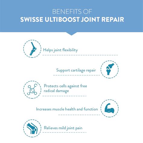 Joint Repair Tablets | 90 Tabs | Swisse India