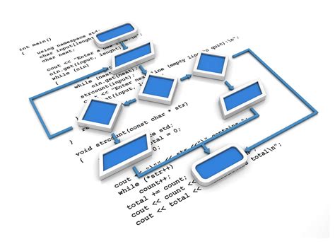 Image result for Word Processing Java Flowchart