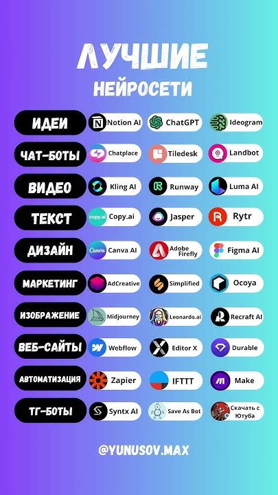Список лучших нейросетей - YouTube