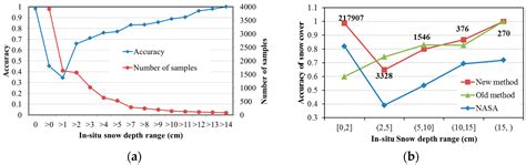 Estimation of Snow Depth over the Qinghai-Tibetan Plateau Based on AMSR ...