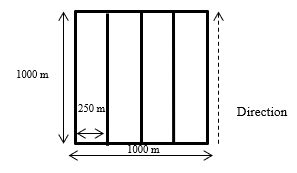 Image result for Transect Method