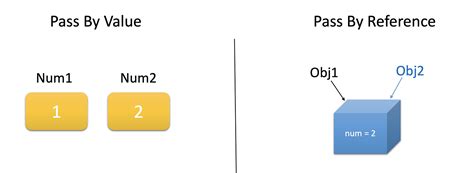22 What Are Objects in JavaScript 的图像结果