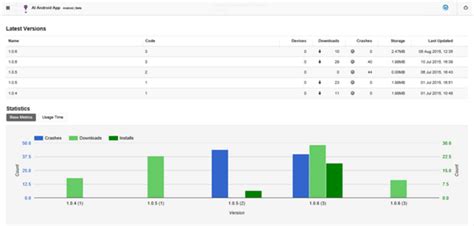 Image result for C Android Development Visual Studio