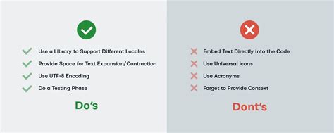 Image result for Localization in Software Development