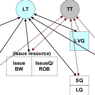 Image result for Deadlock Detection Using Resource Allocation Graph in OS