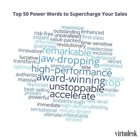 Words Have Power: 50 Best Power Words to Boost Your Sales