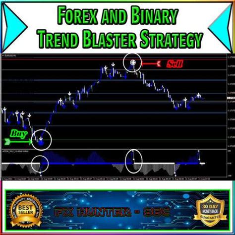 Accurate Trending Forex and Binary MT4 Indicator for High-Profitable ...