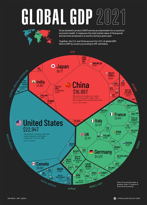 The World Economy Visualized in One Image | Daily Infographic
