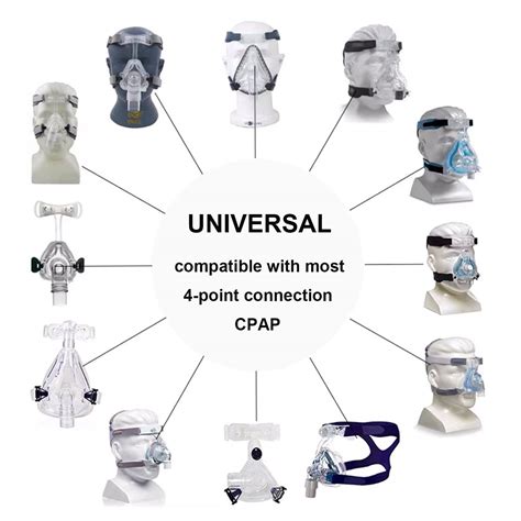 Cpap Masks Types