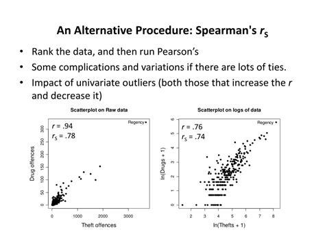 Image result for Correlation and Regression Example Problems
