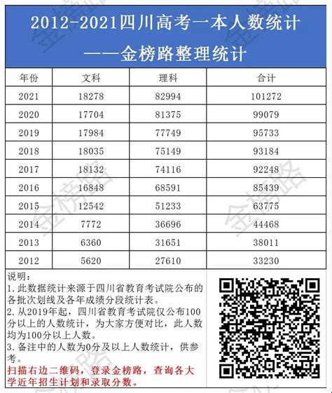 四川高考人数2022（2022有多少考生参加高考） - 学习 - 布条百科