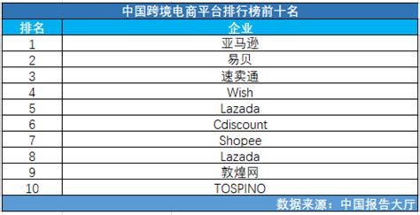2019东南亚跨境电商平台排名（Lazada、Shopee位居前列） - 知乎