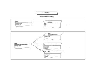 Image result for SAP ECC Database Symbol