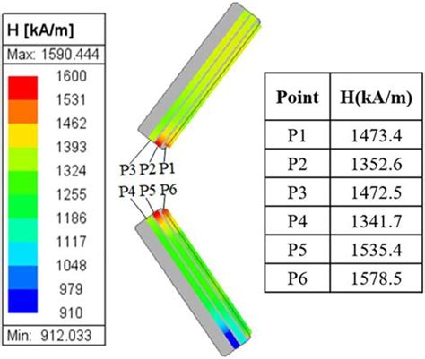 Image result for Demagnetization Field Container