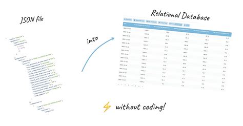 Image result for How to Convert the Data into JSON-format
