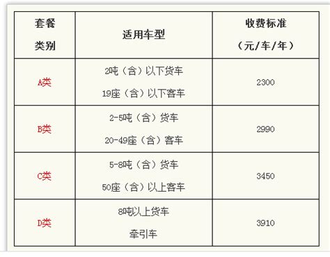重庆六条射线高速套餐通行费购买细则及注意事项- 重庆本地宝