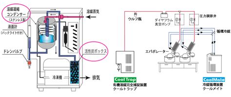 Image result for Basic Box Layout
