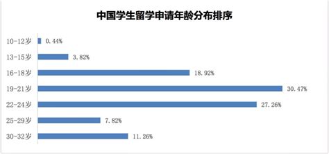 1978-2019中国留学人数与留学回国人数比较，看完数据后，彻底沉默了！