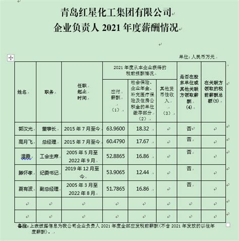 薪酬体系的基本价值与系统搭建 - 知乎