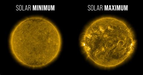 Image result for Solar Minimum Cycle