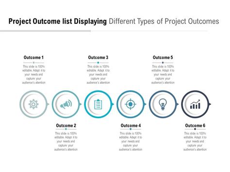 Image result for Outcome of Project Examples