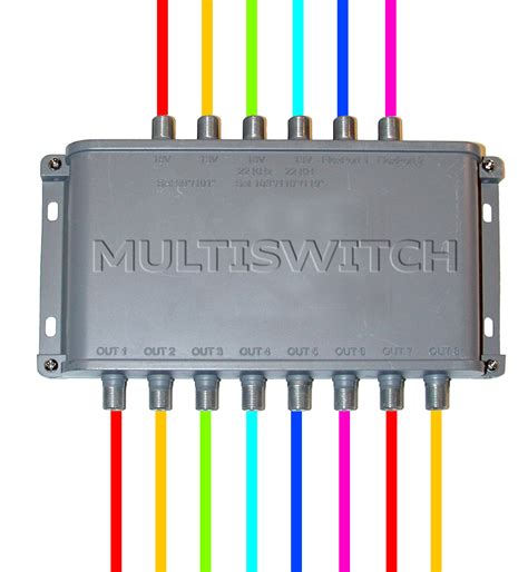 NICE AND EASY: What is a multiswitch? - The Solid Signal Blog