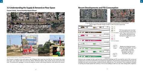 Bhopal as Inclusive City | CEPT - Portfolio