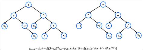 Image result for MGP Pro Tasking