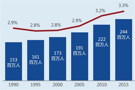 世界国別【移民人口総数】ランキング推移グラフ動画 1990-2020