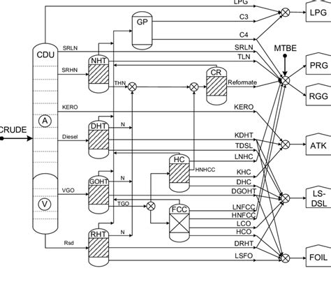 Image result for Python Refinery Unit Flowchart