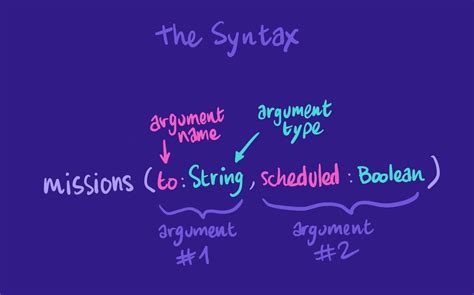 Graphql Query Syntax 的图像结果