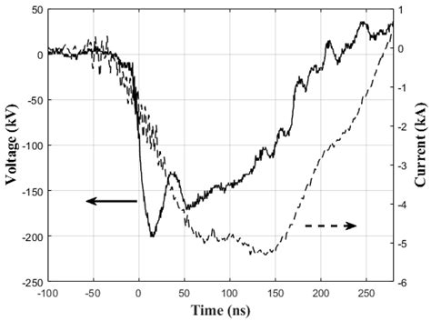 Operation Features of a Coaxial Virtual Cathode Oscillator Emitting ...