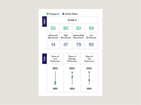 Image result for Singapore Math Explained