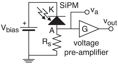 Behavioral Model of Silicon Photo-Multipliers Suitable for Transistor ...