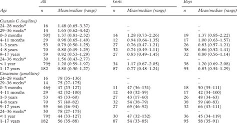 Image result for Reference Range Examples