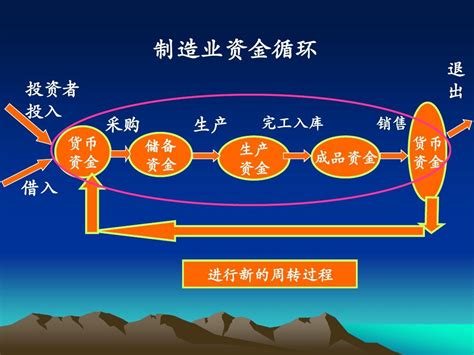 简洁三项循环关系PPT图表-办图网