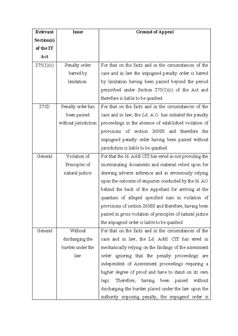 Grounds OF Appeal - 271D - Relevant Section(s) of the IT Act Issue ...
