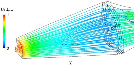 Optimization of Heat Exchangers for Intercooled Recuperated Aero Engines